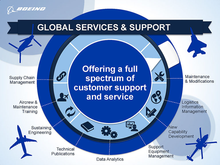 Tapestry Joins Boeing’s Newly Formed Global Services Division
